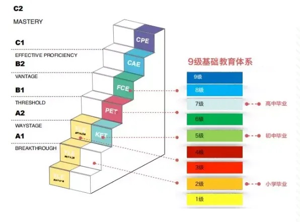 雷丁2024年KET课程项目启动，更适合孩子学习的课程体系