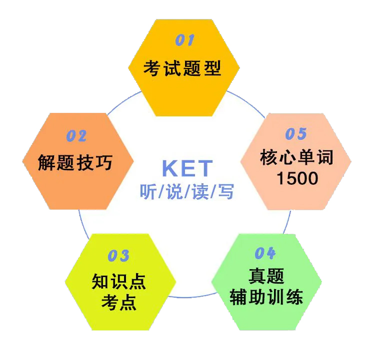 雷丁2024年KET课程项目启动，更适合孩子学习的课程体系